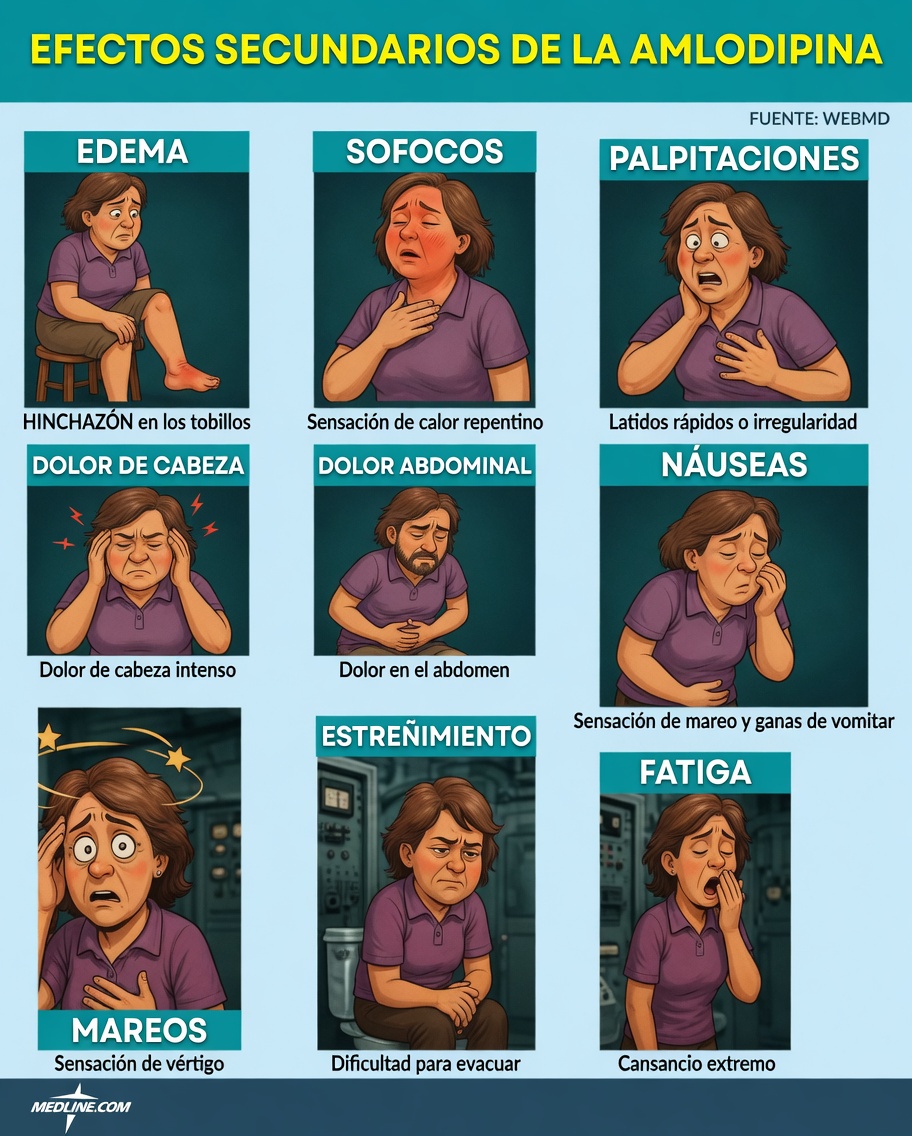 12 efectos secundarios comunes de la amlodipina que debes conocer (y qué hacer al respecto)