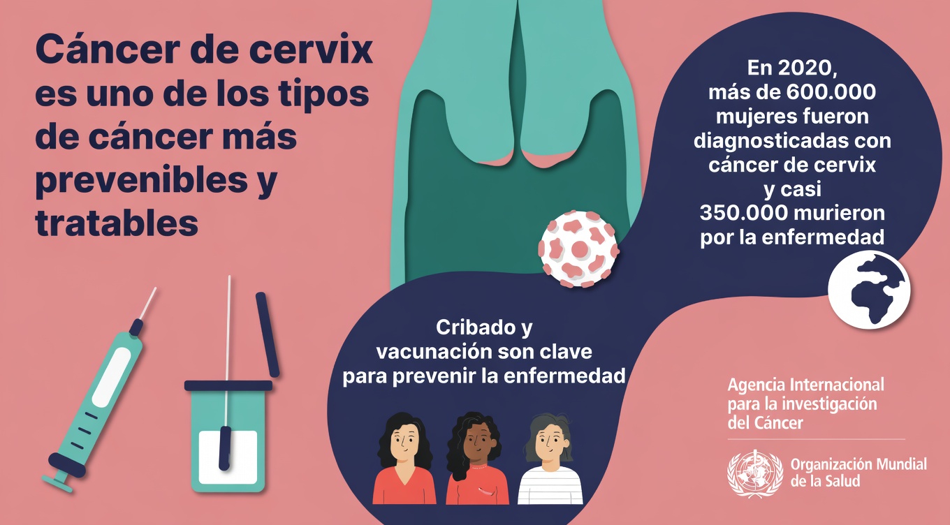 Comprender el cáncer de cuello uterino y por qué es importante la concienciación temprana