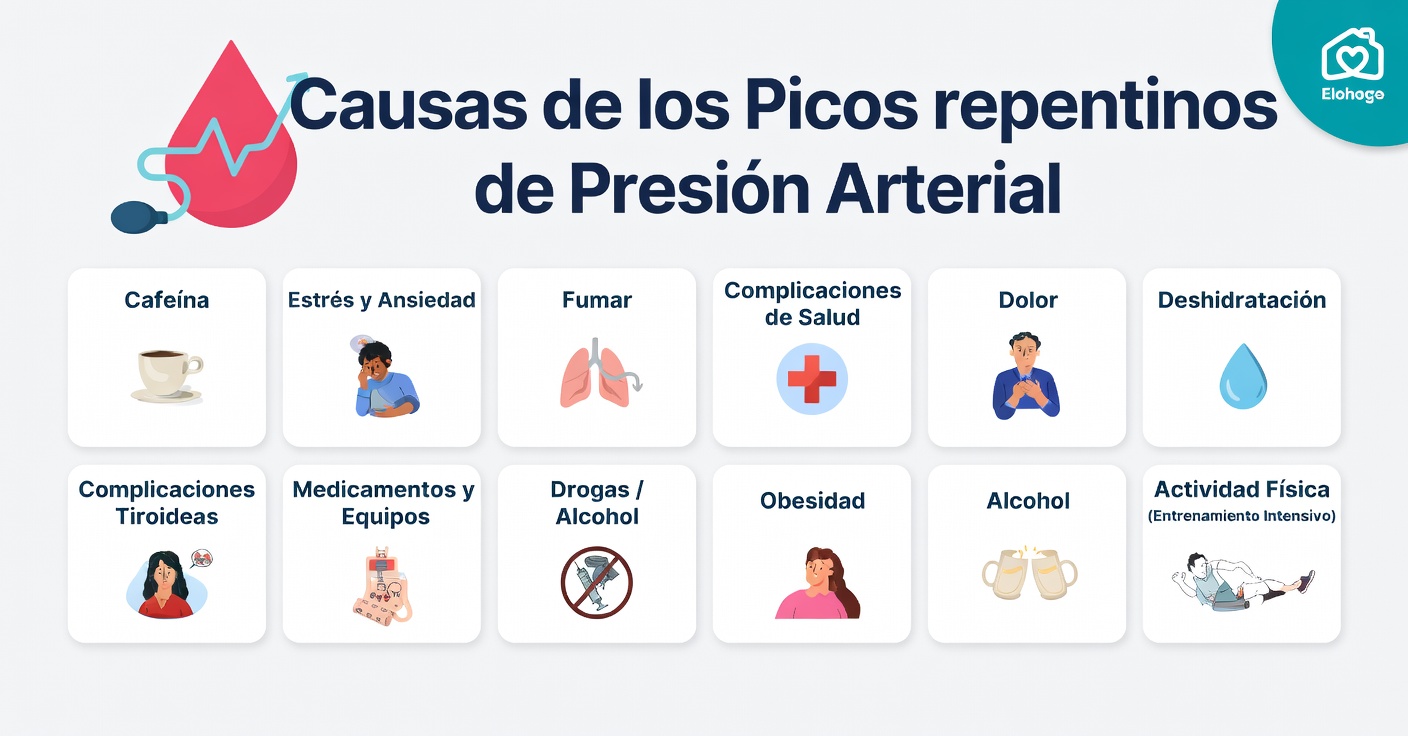 9 señales sorprendentes que podrían indicar hipertensión y por qué deberías prestar atención